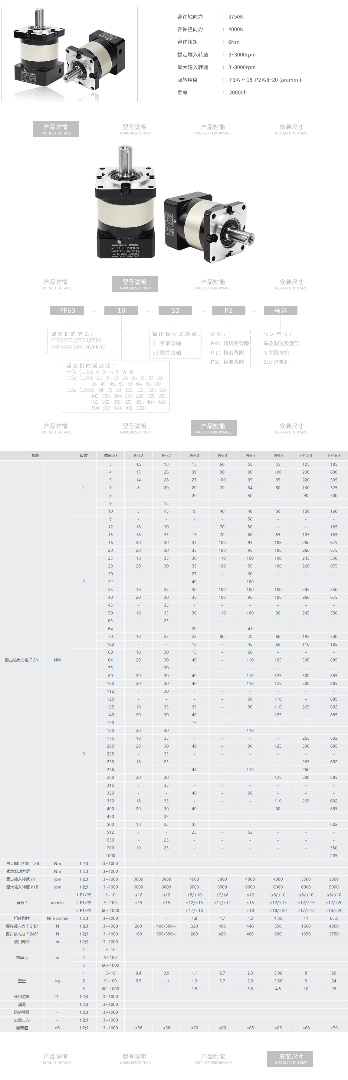 PF系列(图2)